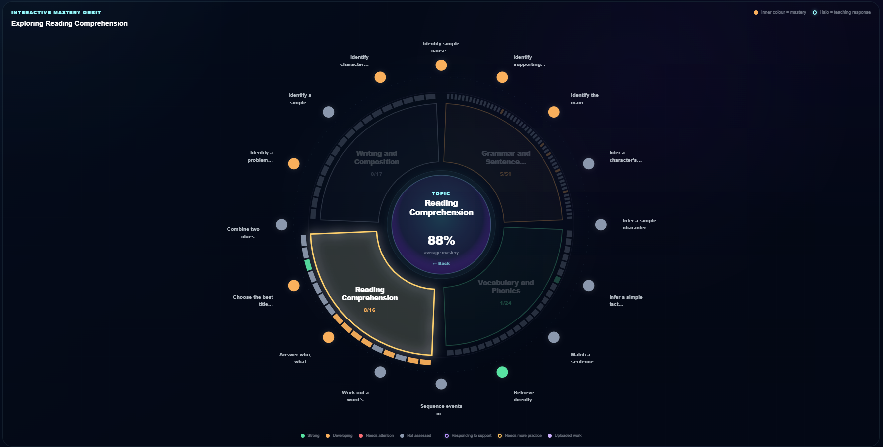 NOVA+ MASTERY MAP screenshot