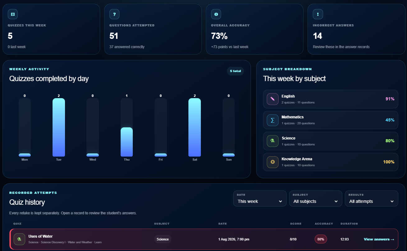 Progress and Teacher Support preview